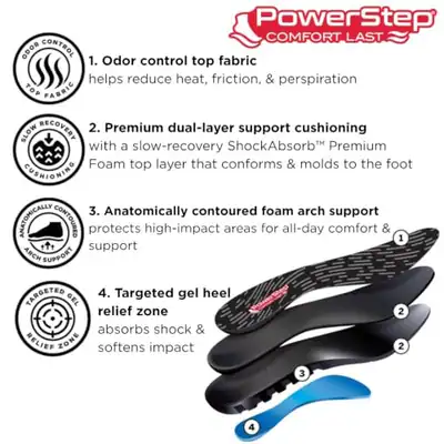 POWERSTEP COMFORT LAST EINLEGESOHLEN, DÄMPFENDE GEL-EINLAGEN ZUM STEHEN - – gebraucht, gut – Sonstiges – überwiegend weiß…