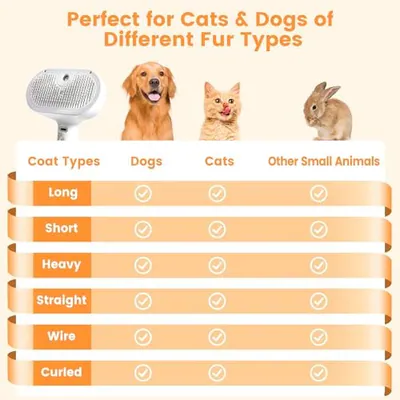 3-in-1 Selbstreinigende Katzenbürste für Indoor Katzen & Hunde Schuppen & Pflege – gebraucht, gut – Sonstiges – überwiegend…