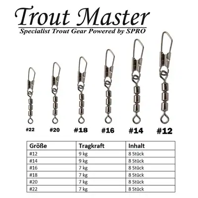 Spro TM 3 Barrel Snap Swivel | 3-fach Wirbel Angel Karabiner Trout Master 8 Stk. – neu – Sonstiges – überwiegend weiß…